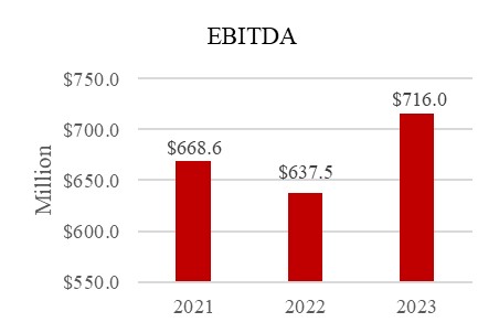 EBITDA 2023.jpg